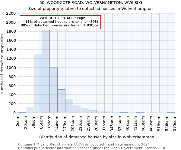 50, WOODCOTE ROAD, WOLVERHAMPTON, WV6 8LG: Size of property relative to detached houses in Wolverhampton