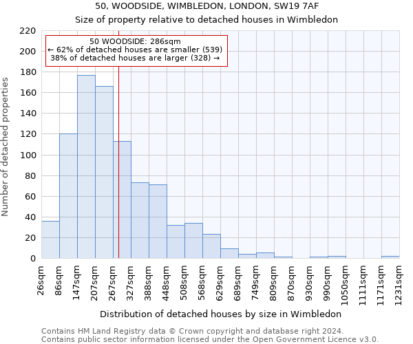 50, WOODSIDE, WIMBLEDON, LONDON, SW19 7AF: Size of property relative to detached houses in Wimbledon