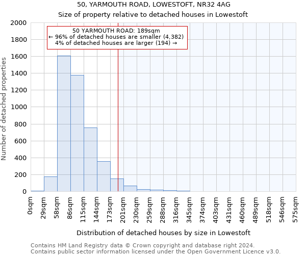 50, YARMOUTH ROAD, LOWESTOFT, NR32 4AG: Size of property relative to detached houses in Lowestoft
