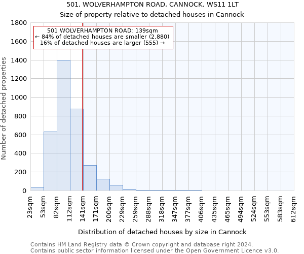 501, WOLVERHAMPTON ROAD, CANNOCK, WS11 1LT: Size of property relative to detached houses in Cannock