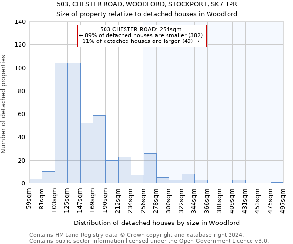 503, CHESTER ROAD, WOODFORD, STOCKPORT, SK7 1PR: Size of property relative to detached houses in Woodford