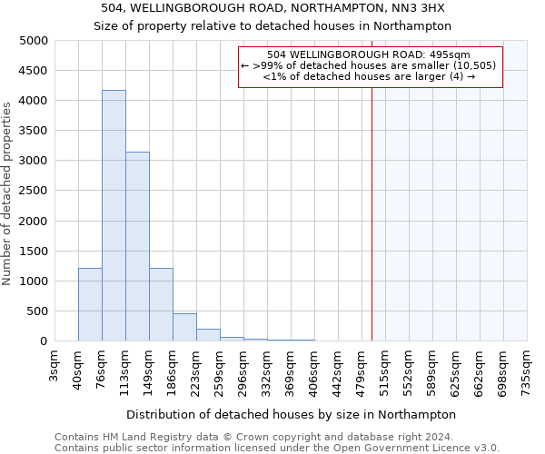 504, WELLINGBOROUGH ROAD, NORTHAMPTON, NN3 3HX: Size of property relative to detached houses in Northampton