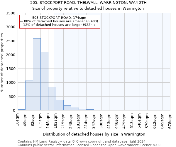 505, STOCKPORT ROAD, THELWALL, WARRINGTON, WA4 2TH: Size of property relative to detached houses in Warrington