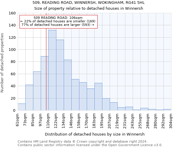 509, READING ROAD, WINNERSH, WOKINGHAM, RG41 5HL: Size of property relative to detached houses in Winnersh