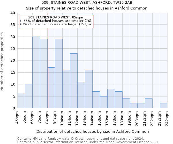509, STAINES ROAD WEST, ASHFORD, TW15 2AB: Size of property relative to detached houses in Ashford Common