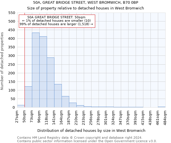 50A, GREAT BRIDGE STREET, WEST BROMWICH, B70 0BP: Size of property relative to detached houses in West Bromwich