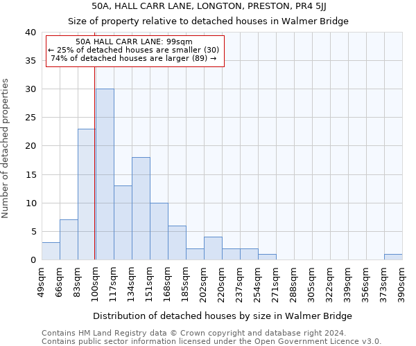 50A, HALL CARR LANE, LONGTON, PRESTON, PR4 5JJ: Size of property relative to detached houses in Walmer Bridge