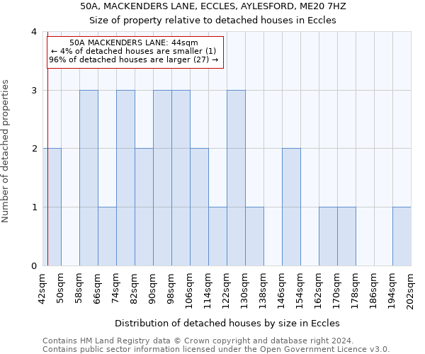 50A, MACKENDERS LANE, ECCLES, AYLESFORD, ME20 7HZ: Size of property relative to detached houses in Eccles