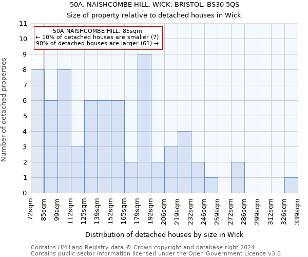 50A, NAISHCOMBE HILL, WICK, BRISTOL, BS30 5QS: Size of property relative to detached houses in Wick
