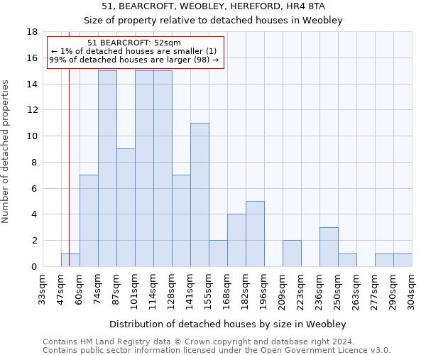 51, BEARCROFT, WEOBLEY, HEREFORD, HR4 8TA: Size of property relative to detached houses in Weobley