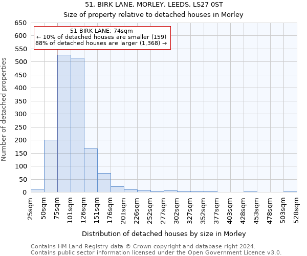 51, BIRK LANE, MORLEY, LEEDS, LS27 0ST: Size of property relative to detached houses in Morley