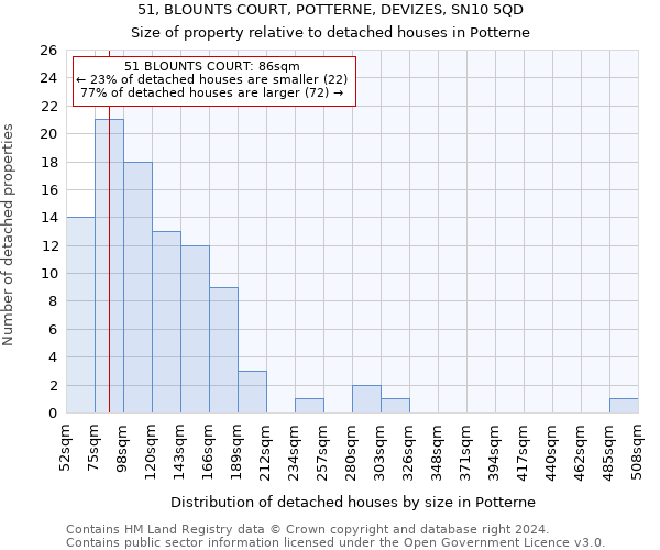 51, BLOUNTS COURT, POTTERNE, DEVIZES, SN10 5QD: Size of property relative to detached houses in Potterne