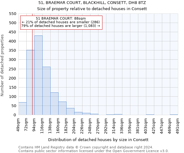 51, BRAEMAR COURT, BLACKHILL, CONSETT, DH8 8TZ: Size of property relative to detached houses in Consett
