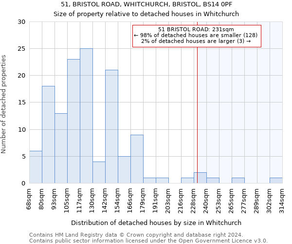51, BRISTOL ROAD, WHITCHURCH, BRISTOL, BS14 0PF: Size of property relative to detached houses in Whitchurch