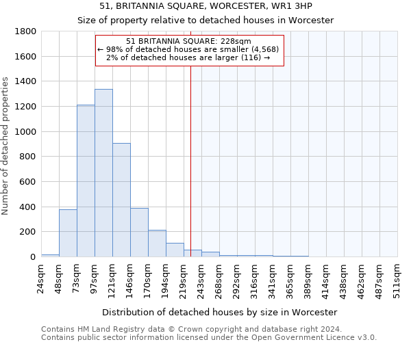 51, BRITANNIA SQUARE, WORCESTER, WR1 3HP: Size of property relative to detached houses in Worcester
