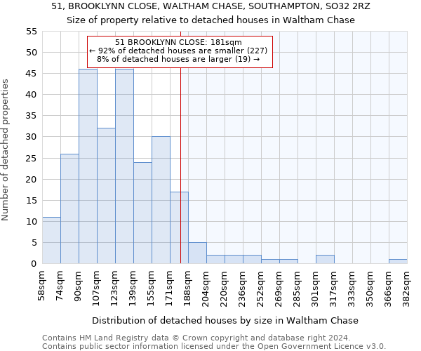 51, BROOKLYNN CLOSE, WALTHAM CHASE, SOUTHAMPTON, SO32 2RZ: Size of property relative to detached houses in Waltham Chase