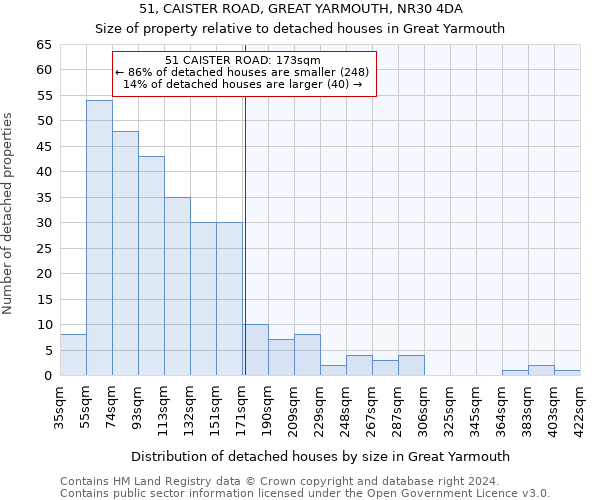 51, CAISTER ROAD, GREAT YARMOUTH, NR30 4DA: Size of property relative to detached houses in Great Yarmouth