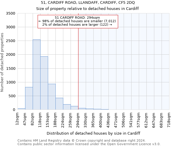 51, CARDIFF ROAD, LLANDAFF, CARDIFF, CF5 2DQ: Size of property relative to detached houses in Cardiff