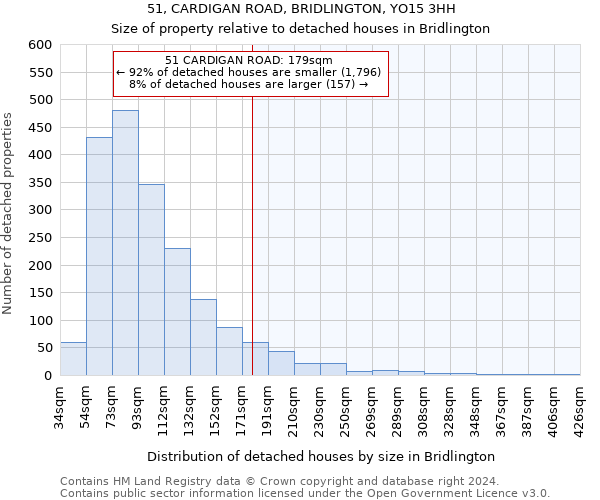 51, CARDIGAN ROAD, BRIDLINGTON, YO15 3HH: Size of property relative to detached houses in Bridlington