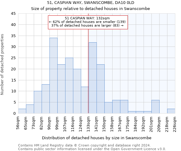 51, CASPIAN WAY, SWANSCOMBE, DA10 0LD: Size of property relative to detached houses in Swanscombe