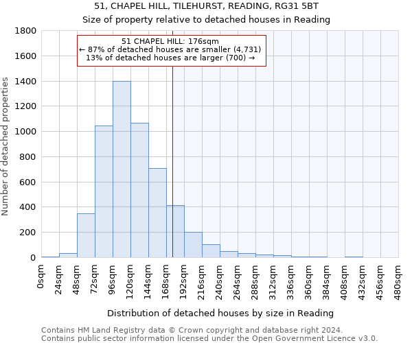 51, CHAPEL HILL, TILEHURST, READING, RG31 5BT: Size of property relative to detached houses in Reading