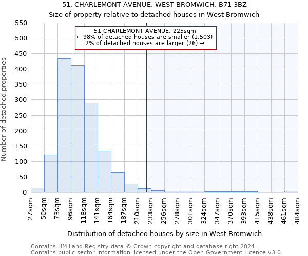 51, CHARLEMONT AVENUE, WEST BROMWICH, B71 3BZ: Size of property relative to detached houses in West Bromwich