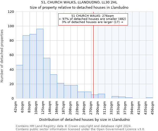 51, CHURCH WALKS, LLANDUDNO, LL30 2HL: Size of property relative to detached houses in Llandudno