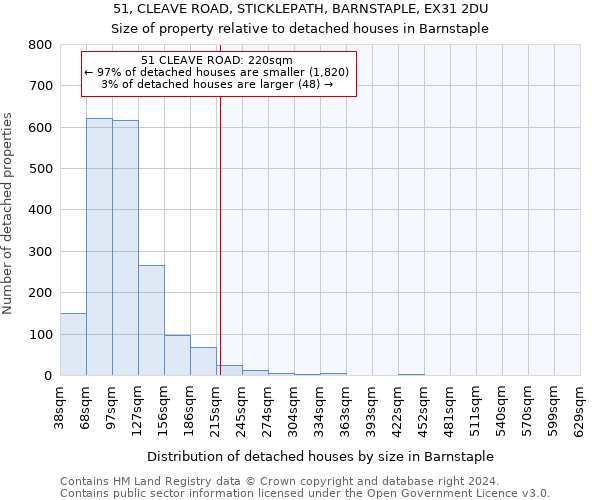 51, CLEAVE ROAD, STICKLEPATH, BARNSTAPLE, EX31 2DU: Size of property relative to detached houses in Barnstaple