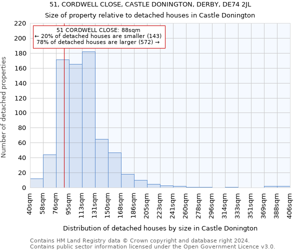 51, CORDWELL CLOSE, CASTLE DONINGTON, DERBY, DE74 2JL: Size of property relative to detached houses in Castle Donington