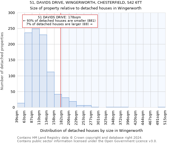 51, DAVIDS DRIVE, WINGERWORTH, CHESTERFIELD, S42 6TT: Size of property relative to detached houses in Wingerworth