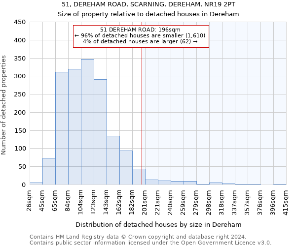 51, DEREHAM ROAD, SCARNING, DEREHAM, NR19 2PT: Size of property relative to detached houses in Dereham