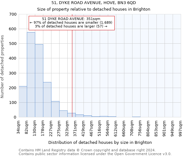 51, DYKE ROAD AVENUE, HOVE, BN3 6QD: Size of property relative to detached houses in Brighton