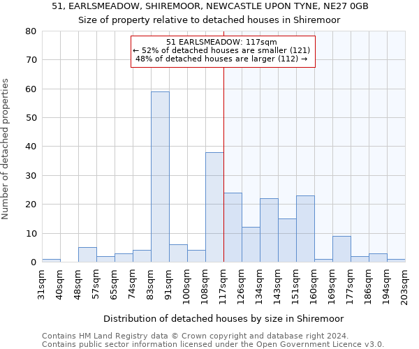 51, EARLSMEADOW, SHIREMOOR, NEWCASTLE UPON TYNE, NE27 0GB: Size of property relative to detached houses in Shiremoor