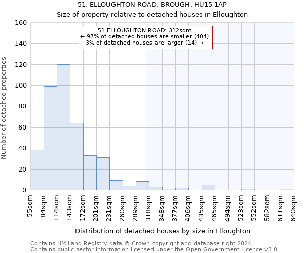 51, ELLOUGHTON ROAD, BROUGH, HU15 1AP: Size of property relative to detached houses in Elloughton