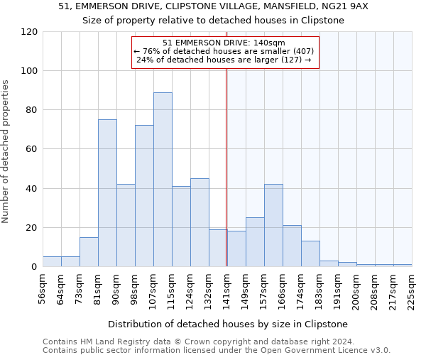 51, EMMERSON DRIVE, CLIPSTONE VILLAGE, MANSFIELD, NG21 9AX: Size of property relative to detached houses in Clipstone