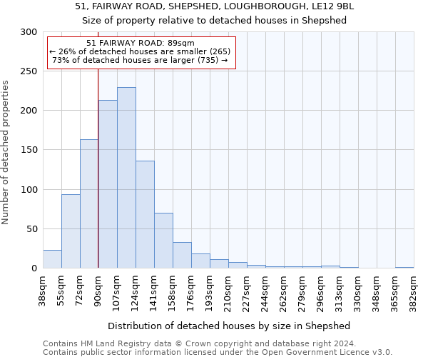 51, FAIRWAY ROAD, SHEPSHED, LOUGHBOROUGH, LE12 9BL: Size of property relative to detached houses in Shepshed