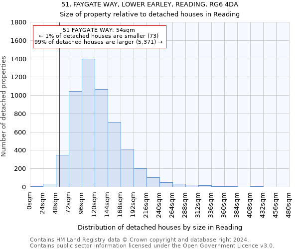 51, FAYGATE WAY, LOWER EARLEY, READING, RG6 4DA: Size of property relative to detached houses in Reading