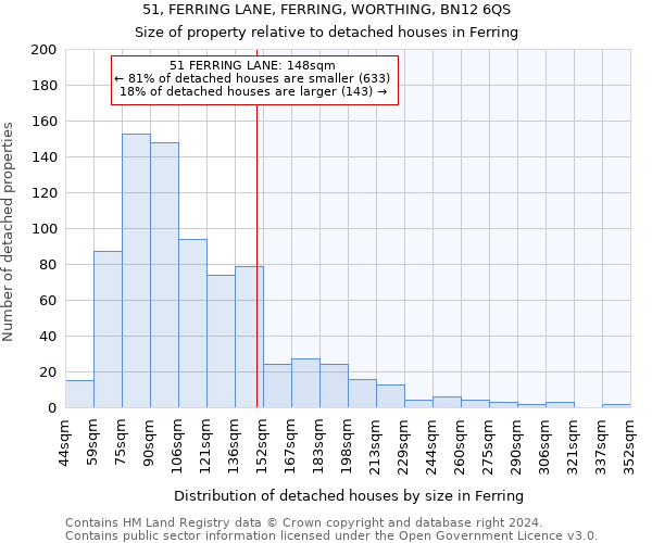 51, FERRING LANE, FERRING, WORTHING, BN12 6QS: Size of property relative to detached houses in Ferring
