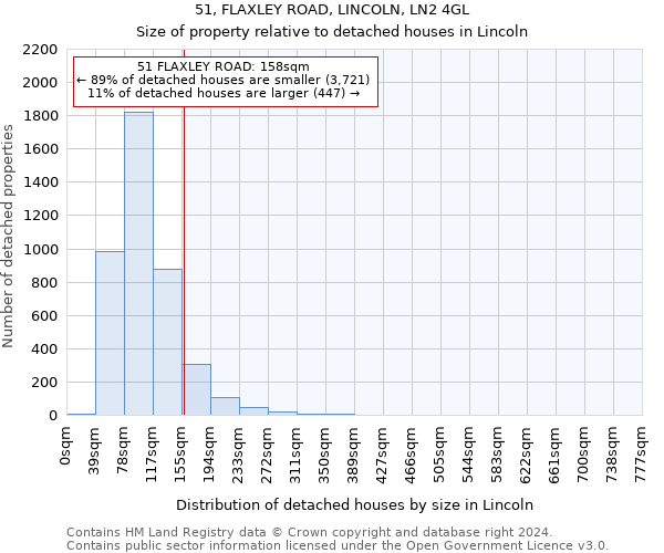 51, FLAXLEY ROAD, LINCOLN, LN2 4GL: Size of property relative to detached houses in Lincoln