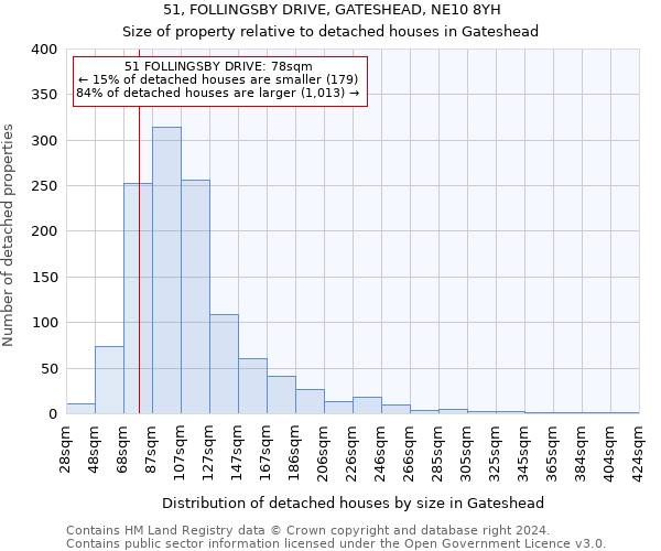 51, FOLLINGSBY DRIVE, GATESHEAD, NE10 8YH: Size of property relative to detached houses in Gateshead