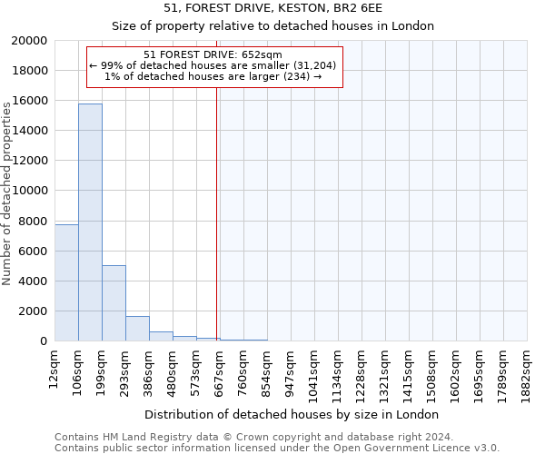 51, FOREST DRIVE, KESTON, BR2 6EE: Size of property relative to detached houses in London