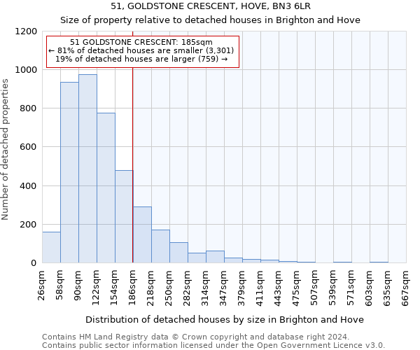 51, GOLDSTONE CRESCENT, HOVE, BN3 6LR: Size of property relative to detached houses in Brighton and Hove