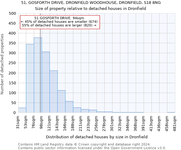 51, GOSFORTH DRIVE, DRONFIELD WOODHOUSE, DRONFIELD, S18 8NG: Size of property relative to detached houses in Dronfield
