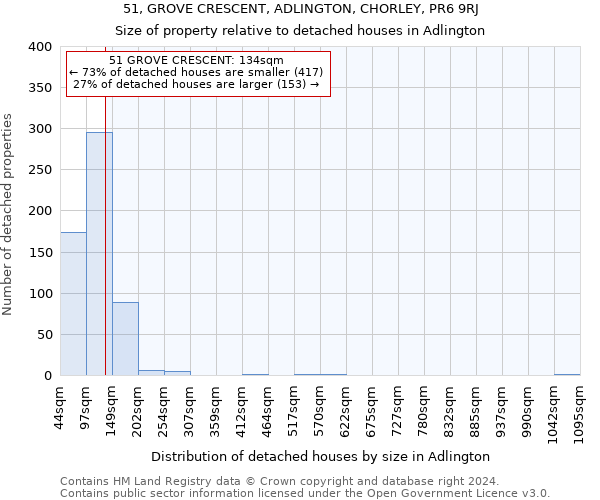 51, GROVE CRESCENT, ADLINGTON, CHORLEY, PR6 9RJ: Size of property relative to detached houses in Adlington