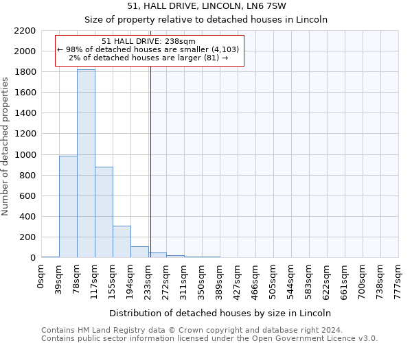 51, HALL DRIVE, LINCOLN, LN6 7SW: Size of property relative to detached houses in Lincoln