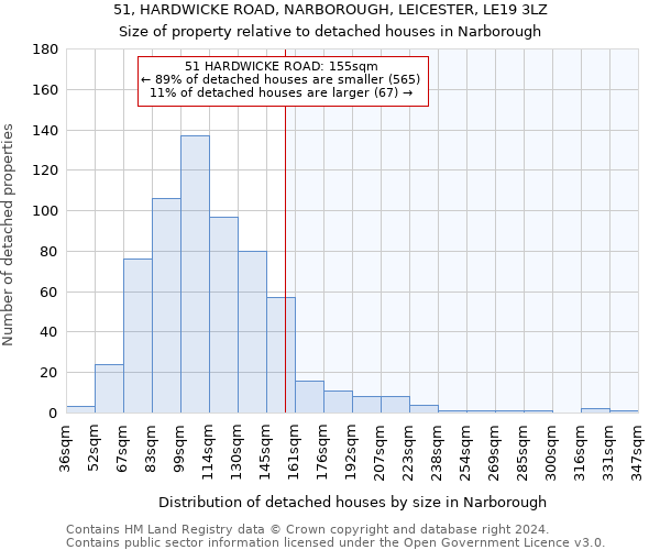 51, HARDWICKE ROAD, NARBOROUGH, LEICESTER, LE19 3LZ: Size of property relative to detached houses in Narborough