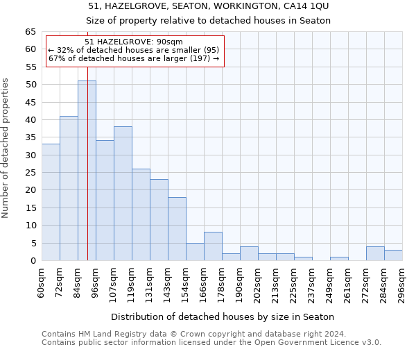 51, HAZELGROVE, SEATON, WORKINGTON, CA14 1QU: Size of property relative to detached houses in Seaton