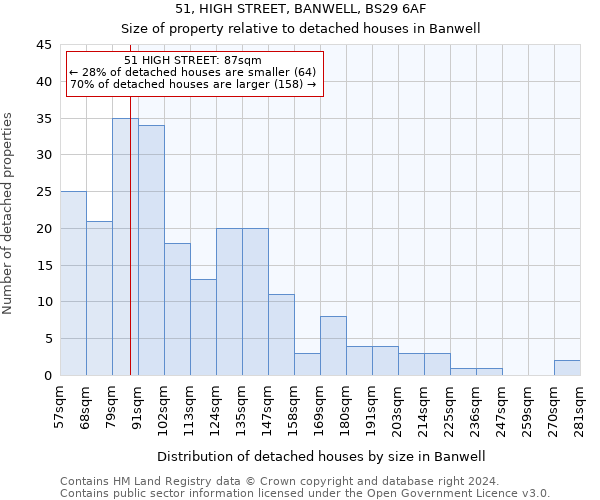 51, HIGH STREET, BANWELL, BS29 6AF: Size of property relative to detached houses in Banwell