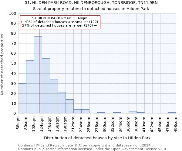 51, HILDEN PARK ROAD, HILDENBOROUGH, TONBRIDGE, TN11 9BN: Size of property relative to detached houses in Hilden Park