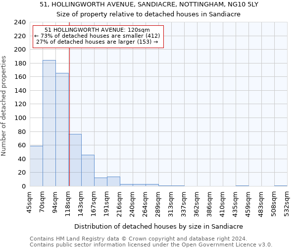 51, HOLLINGWORTH AVENUE, SANDIACRE, NOTTINGHAM, NG10 5LY: Size of property relative to detached houses in Sandiacre